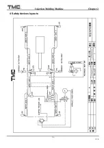 Preview for 22 page of TMC TMC 1000E Operation Manual