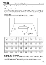 Preview for 27 page of TMC TMC 1000E Operation Manual