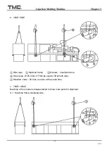 Preview for 30 page of TMC TMC 1000E Operation Manual