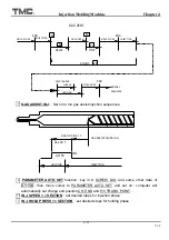 Preview for 66 page of TMC TMC 1000E Operation Manual