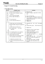 Preview for 106 page of TMC TMC 1000E Operation Manual