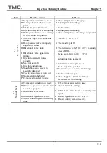 Preview for 108 page of TMC TMC 1000E Operation Manual