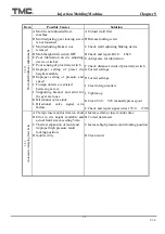 Preview for 110 page of TMC TMC 1000E Operation Manual