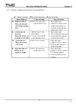 Preview for 113 page of TMC TMC 1000E Operation Manual