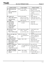 Preview for 114 page of TMC TMC 1000E Operation Manual