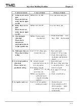 Preview for 115 page of TMC TMC 1000E Operation Manual