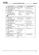 Preview for 116 page of TMC TMC 1000E Operation Manual