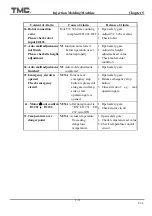 Preview for 117 page of TMC TMC 1000E Operation Manual