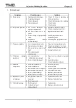 Preview for 120 page of TMC TMC 1000E Operation Manual