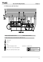 Preview for 124 page of TMC TMC 1000E Operation Manual