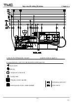 Preview for 125 page of TMC TMC 1000E Operation Manual