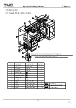 Preview for 130 page of TMC TMC 1000E Operation Manual