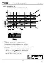 Preview for 131 page of TMC TMC 1000E Operation Manual