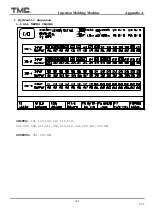 Preview for 146 page of TMC TMC 1000E Operation Manual