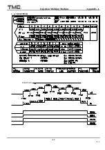 Preview for 149 page of TMC TMC 1000E Operation Manual