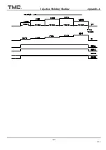 Preview for 150 page of TMC TMC 1000E Operation Manual