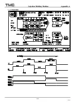 Preview for 151 page of TMC TMC 1000E Operation Manual