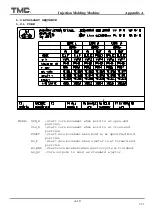 Preview for 155 page of TMC TMC 1000E Operation Manual