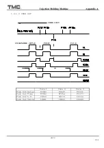 Preview for 157 page of TMC TMC 1000E Operation Manual