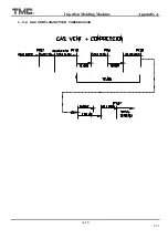 Preview for 161 page of TMC TMC 1000E Operation Manual