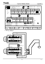 Preview for 170 page of TMC TMC 1000E Operation Manual