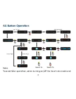 Предварительный просмотр 9 страницы Tmed i37 Instruction Manual