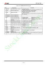 Preview for 75 page of TMEIC TMdrive-30 Instruction Manual