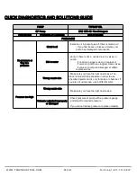 Preview for 20 page of TMG TMG-HW28 Product Manual