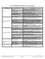 Preview for 24 page of TMG TMG-HW28 Product Manual