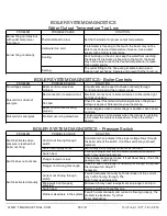 Preview for 32 page of TMG TMG-HW28 Product Manual