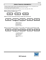 Preview for 9 page of TMI Products vd5 Operation Manual