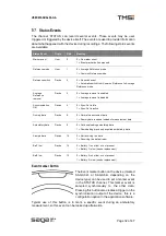 Предварительный просмотр 32 страницы TMSi Saga 32+ User Manual