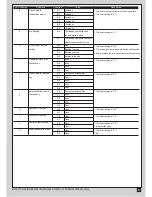 Preview for 11 page of TMT Automation BOXER500E User Manual