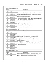 Предварительный просмотр 19 страницы TMT TI-5700 Operation Manual