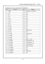 Предварительный просмотр 55 страницы TMT TI-5700 Operation Manual