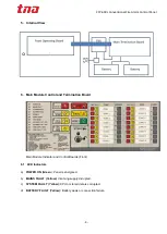 Предварительный просмотр 5 страницы TNA CFP-600L Operation Manual