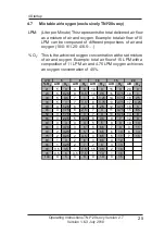 Предварительный просмотр 25 страницы TNI 20s Manual