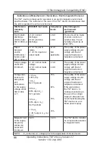 Предварительный просмотр 58 страницы TNI 20s Manual