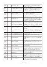 Preview for 25 page of TNI 40610021 Instructions For Use Manual