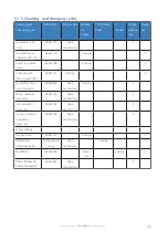 Preview for 35 page of TNI softFlow 50 Operating Instruction