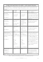 Preview for 51 page of TNI softFlow 50 Operating Instruction