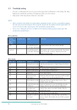 Предварительный просмотр 30 страницы TNI softFlow Instructions For Use Manual