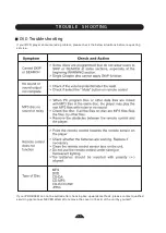 Предварительный просмотр 21 страницы TNKR KT01-AU Instruction Manual