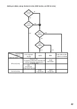 Preview for 42 page of Toa 9000 Series Installation And Operating Instructions Manual