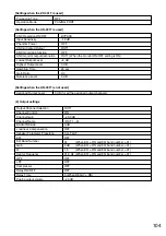 Preview for 104 page of Toa 9000 Series Installation And Operating Instructions Manual