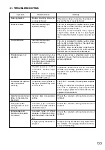 Preview for 133 page of Toa 9000 Series Installation And Operating Instructions Manual