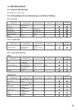 Preview for 41 page of Toa A-5000 Series Software Instructions