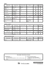 Preview for 42 page of Toa A-5000 Series Software Instructions