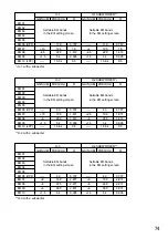 Preview for 74 page of Toa A-9060DH Installation And Operating Instructions Manual