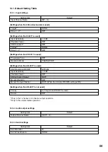 Preview for 84 page of Toa A-9060DH Installation And Operating Instructions Manual